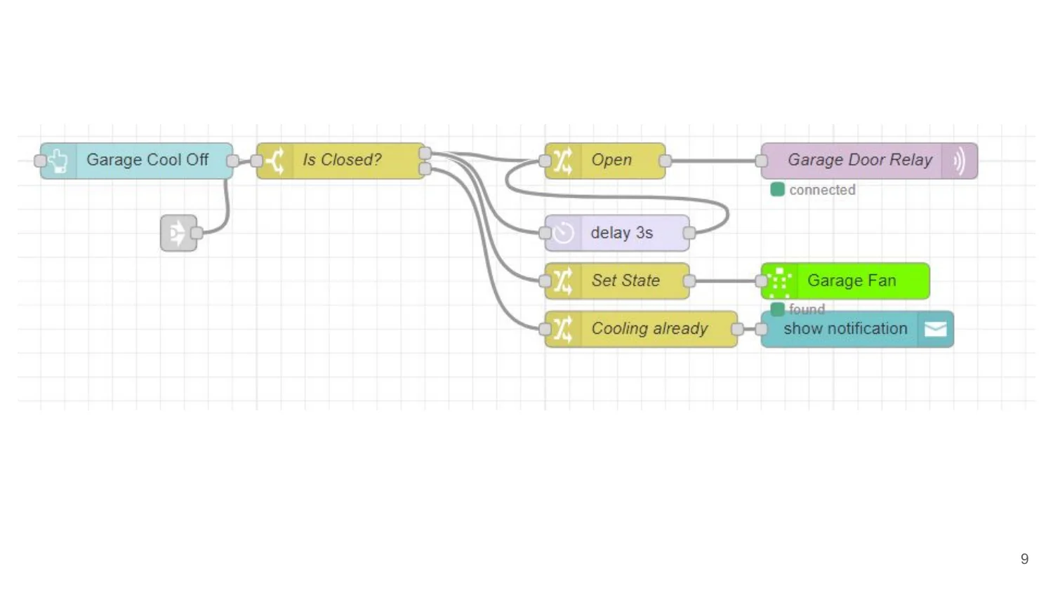 Node-RED flow for Garage Cool Off logic