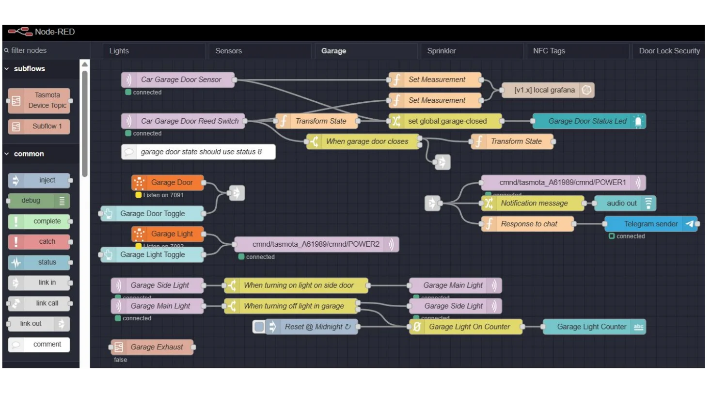Node-RED flow for the Garage tab with sensors, Tasmota topics, Telegram notifications, and light counters